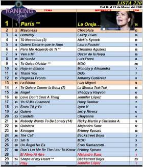 Ranking 220 de 2001